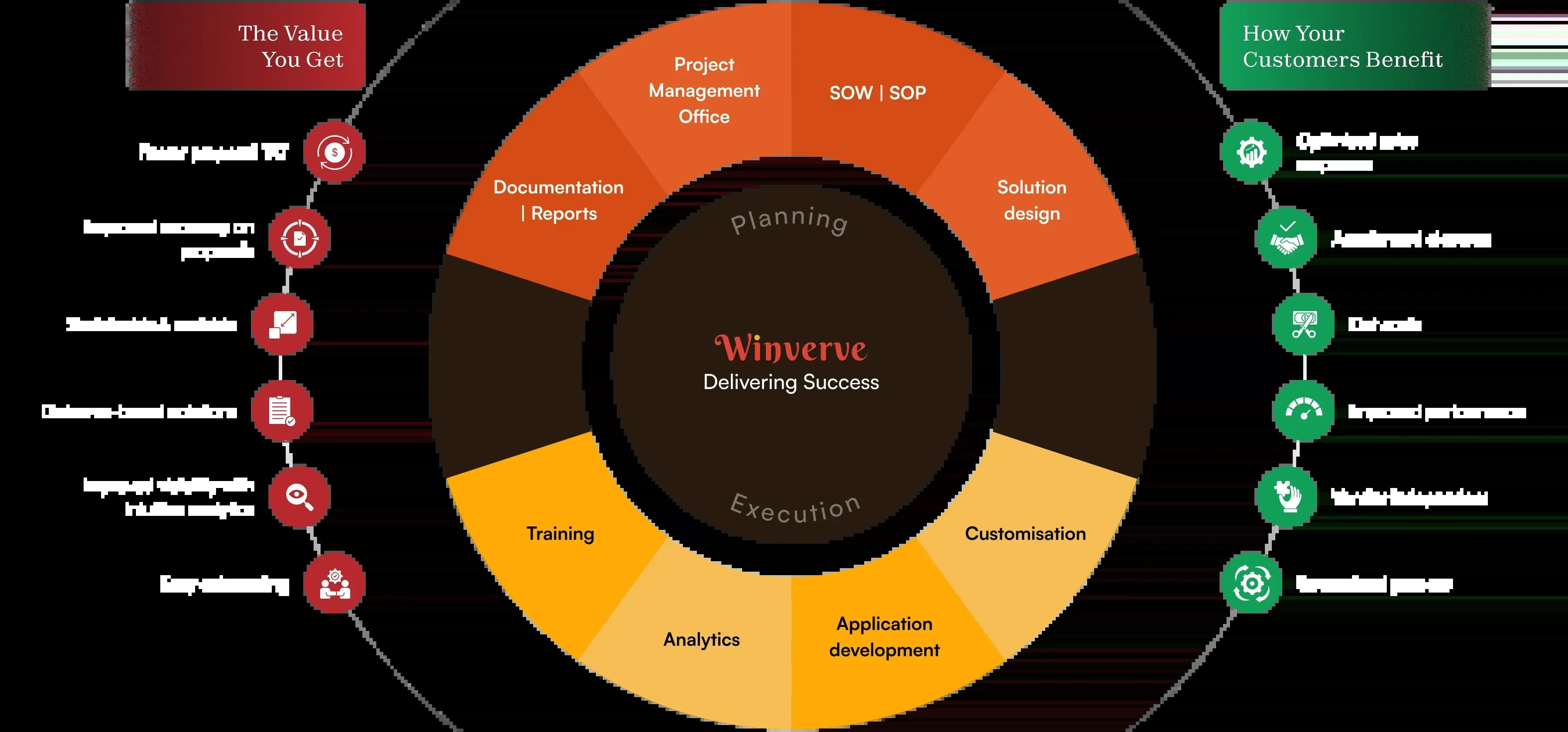 Solution Work Mobile